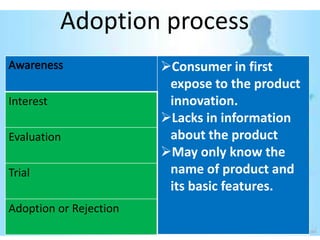 Adoption process
                        Consumer in first
                         expose to the product
Interest                 innovation.
                        Lacks in information
Evaluation               about the product
                        May only know the
Trial                    name of product and
                         its basic features.
Adoption or Rejection
 