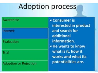 Adoption process
Awareness               Consumer is
                         interested in product
                         and search for
                         additional
Evaluation               information.
                        He wants to know
Trial                    what is it, how it
                         works and what its
Adoption or Rejection    potentialities are.
 