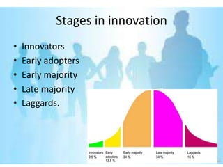 Stages in innovation
•   Innovators
•   Early adopters
•   Early majority
•   Late majority
•   Laggards.
 