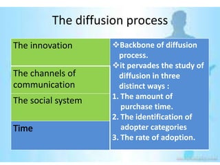 The diffusion process
The innovation      Backbone of diffusion
                      process.
                    it pervades the study of
The channels of       diffusion in three
communication         distinct ways :
                    1. The amount of
The social system
                       purchase time.
                    2. The identification of
                       adopter categories
                    3. The rate of adoption.
 