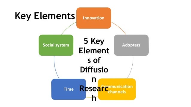 Diffusion of innovation