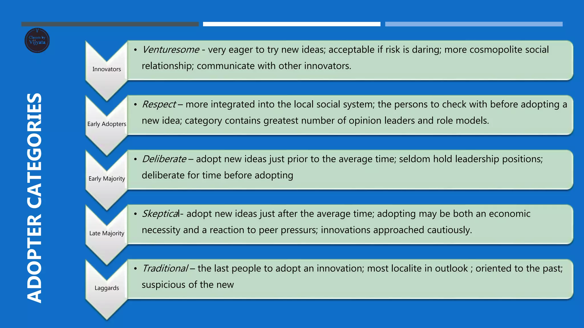 Innovators
• Venturesome - very eager to try new ideas; acceptable if risk is daring; more cosmopolite social
relationship; communicate with other innovators.
Early Adopters
• Respect – more integrated into the local social system; the persons to check with before adopting a
new idea; category contains greatest number of opinion leaders and role models.
Early Majority
• Deliberate – adopt new ideas just prior to the average time; seldom hold leadership positions;
deliberate for time before adopting
Late Majority
• Skeptical- adopt new ideas just after the average time; adopting may be both an economic
necessity and a reaction to peer pressurs; innovations approached cautiously.
Laggards
• Traditional – the last people to adopt an innovation; most localite in outlook ; oriented to the past;
suspicious of the new
ADOPTERCATEGORIES
 