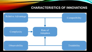 diffusion of innovation.pptx