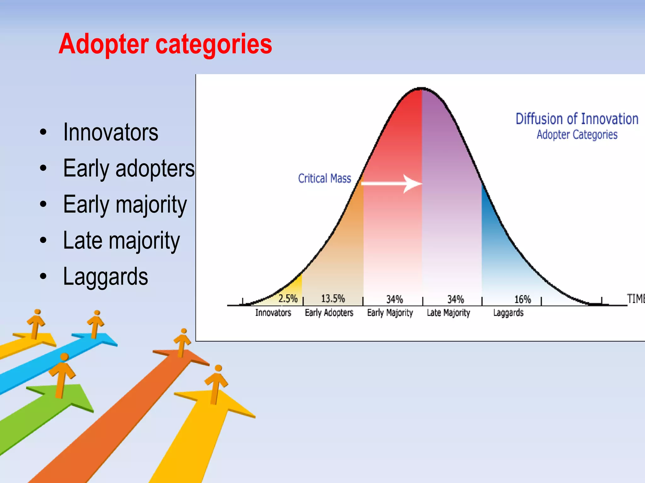 Diffusion and adoption of innovation | PPTX