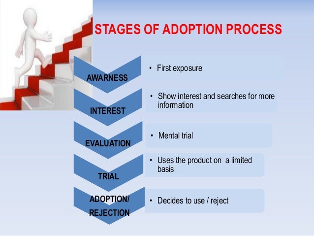 Diffusion and adoption of innovation