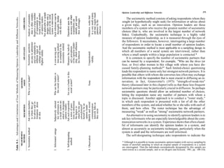 Opinion Leadership and Diffusion Networks                                          279




                                                                                                                         Not applicable to sample




                                                                                                                                                                                                         in a very small system,
                                                                                                                                                                                                         and may require much
                                                                                                                           data is often complex.
                                                                                                                         Requires a large number
                                                                                                                           locate a small number




                                                                                                                         Each informant must be
                                                                                                                           system is interviewed.
                                                                                                                         Analysis of soctometric




                                                                                                                           designs where only a
                                                                                                                           portion of the social




                                                                                                                                                                              accuracy with which
                                                                                                                           thoroughly familiar




                                                                                                                                                                                                        Obtrusive, works best
                                                                                                                           of opinion leaders.




                                                                                                                                                                              identify and report
Advantages and Limitations of Four Methods of Measuring Opinion Leadership and Diffusion Networks.




                                                                                                                                                                             Dependent upon the
                                                                                                                           of respondents to
                                                                                                                                                                                                                                        The sociometric method consists of asking respondents whom they
                                                                                                           LIMITATIONS




                                                                                                                                                                              their self-images.
                                                                                                                           with the system.




                                                                                                                                                                              respondents can




                                                                                                                                                                                                         patience by the
                                                                                                                                                                                                                                   sought (or hypothetically might seek) for information or advice about
                                                                                                                                                                                                                                   a given topic, such as an innovation. Opinion leaders are those




                                                                                                                                                                                                         observer.
                                                                                                                                                                                                                                   members of a system who receive the greatest number of sociometric
                                                                                                                                                                                                                                   choices (that is, who are involved in the largest number of network
                                                                                                                                                                                                                                   links). Undoubtedly, the sociometric technique is a highly valid
                                                                                                                                                                                                                                   measure of opinion leadership, as it is measured through the eyes of
                                                                                                                                                                                                                                   the followers. It necessitates, however, interrogating a large number
                                                                                                                           are easy to administer




                                                                                                                                                                              of his opinion leader-
                                                                                                                                                                              ship, which influence
                                                                                                                           and are adaptable to


                                                                                                                                                                                                                                   of respondents in order to locate a small number of opinion leaders.




                                                                                                                                                      sociometric method
                                                                                                                         Sociometric questions




                                                                                                                                                      time-saving method



                                                                                                                                                                             Measures the individ-
                                                                                                                                                      as compared to the
                                                                                                                           settings and issues
                                                                                                                           different types of




                                                                                                                                                                              ual's perceptions
                                                                                                                                                                                                                                   And the sociometric method is most applicable to a sampling design in
                                                                                                           ADVANTAGES




                                                                                                                                                    A cost-saving and
                                                                                                                         Highest validity


                                                                                                                                                                                                                                   which all members of a social system are interviewed, rather than




                                                                                                                                                                              his behavior



                                                                                                                                                                                                        Unquestioned
                                                                                                                                                                                                                                   where a small sample within a large population is contacted.*




                                                                                                                                                                                                         validity
                                                                                                                                                                                                                                        It is common to specify the number of sociometric partners that
                                                                                                                                                                                                                                   can be named by a respondent; for example, "Who are the three (or
                                                                                                                                                                                                                                   four, or five) other women in this village with whom you have dis-
                                                                                                                                                                                                                                   cussed family-planning methods?" Such limited-choice questioning
                                                                                                                                                                                                                                   leads the respondent to name only her strongest network partners. It is
                                                                                                                                                                             Are you a leader in this
                                                                                                                                                    Who are the leaders in




                                                                                                                                                                                                                                   possible that others with whom she converses less often may exchange
                                                                                                                                                     this social system?
                                                                                                                         Who is your leader?




                                                                                                                                                                                                                                   information with the respondent that is most crucial in diffusing an in-
                                                                                                     QUESTIONS




                                                                                                                                                                               social system?
                                                                                                      ASKED




                                                                                                                                                                                                                                   novation; in fact, Granovetter's (1973) "strength-of-weak-ties"

                                                                                                                                                                                                        None
                                                                                                                                                                                                                                   theory (discussed later in this chapter) tells us that these less-frequent
                                                                                                                                                                                                                                   network partners may be particularly crucial in diffusion. So perhaps
                                                                                                                                                                                                                                   sociometric questions should allow an unlimited number of choices,
                                                                                                                                                                                                                                   letting the respondent name any number of partners with whom a
                                                                                                                                                                                                                                   topic is discussed. Another approach is to conduct a "roster study,"
                                                                                                                                                                                                                                   in which each respondent is presented with a list of all the other
                                                                                                                         Ask system members




                                                                                                                                                      a social system are
                                                                                                                                                      asked to designate

                                                                                                                                                    Ask each respondent

                                                                                                                                                      tions to determine
                                                                                                                                                    Subjectively selected




                                                                                                                                                      which he/she per-
                                                                                                                           for advice and in-




                                                                                                                                                      key informants in
                                                                                                                           to whom they go




                                                                                                                                                    Identify and record
                                                                                                                           formation about




                                                                                                                                                      network links as
                                                                                                                                                      a series of ques-




                                                                                                                                                      communication
                                                                                                                                                      herself to be an
                                                                                                                                                      opinion leaders




                                                                                                                                                                                                                                   members of the system, and asked whether he or she talks with each of
                                                                                                                                                      ceives himself/
                                                                                                           DESCRIPTION




                                                                                                                                                      opinion leader
                                                                                                                                                      the degree to




                                                                                                                                                                                                                                   them, and how often. The roster technique has the advantage of
                                                                                                                                                      they occur




                                                                                                                                                                                                                                   measuring "weak" as well as "strong" sociometric network partners.
                                                                                                                          an idea




                                                                                                                                                                                                                                        An alternative to using sociometry to identify opinion leaders is to
                                                                                                                                                                                                                                   ask key informants who are especially knowledgeable about the com-
                                                                                                                                                                                                                                   munication networks in a system. Experience shows that often a hand-
                                                                                                                                                                                                                                   ful of informants can identify the opinion leaders in a system, and
                                                                                                                                                                                                                                   almost as accurately as sociometric techniques, particularly when the
                                                                                                                         1. Sociometric method




                                                                                                                                                    2. Informants' ratings




                                                                                                                                                                                                                                   system is small and the informants are well informed.
                                                                                                     MEASUREMENT




                                                                                                                                                                             3. Self-designating




                                                                                                                                                                                                                                        The self-designating technique asks respondents to indicate the
                                                                                                       METHOD




                                                                                                                                                                                                        4. Observation
                                                                                                                                                                                  method
Table 8-1.




                                                                                                                                                                                                                                   * Although it is possible to locate sociometric opinion leaders with survey sampling by
                                                                                                                                                                                                                                   means of snowball sampling in which an original sample of respondents in a system
                                                                                                                                                                                                                                   are interrogated. Then the individuals sociometrically designated by this sample are
                                                                                                                                                                                                                                   interviewed as a second sample, and so on (Rogers and Kincaid, 1981, pp. 109-110).
 