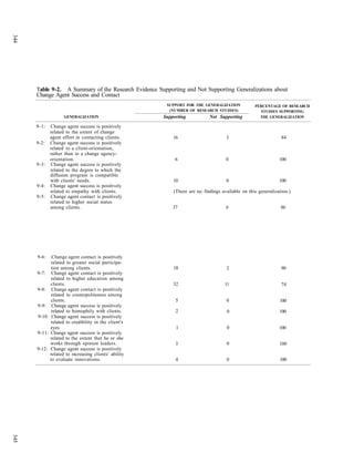 Diffusion of innovations (3rd ed.)