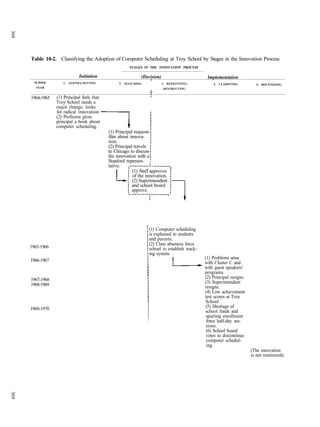 Diffusion of innovations (3rd ed.)