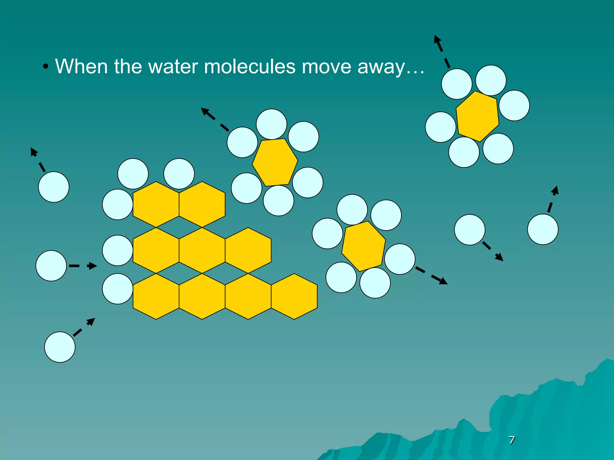 • When the water molecules move away…




                                        7
 
