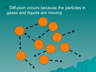 Diffusion And Osmosis Animation