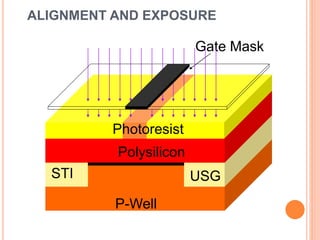Diffusion & photolithography process for electronic device ...