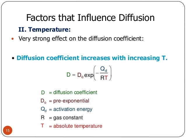 Diffusion ppt ak