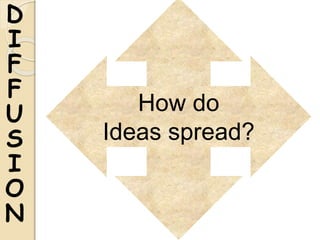 D
I
F
F
U
S
I
O
N
How do
Ideas spread?
 