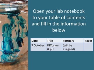 Open your lab notebook to your table of contents and fill in the information below Date Title Partners Pages 7 October Diffusion & pH (will be assigned) 