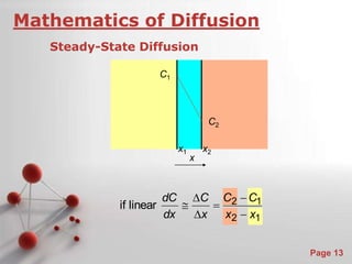 C C 
C 
dC 
 
 
if linear 2 1 
Powerpoint Templates 
Page 13 
Mathematics of Diffusion 
Steady-State Diffusion 
C1 
C2 
x 
C1 
C2 
x1 x2 
x x 
2 1 
x 
dx 
 
 
 
 
 