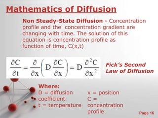 Powerpoint Templates 
Page 16 
Mathematics of Diffusion 
Non Steady-State Diffusion - Concentration 
profile and the concentration gradient are 
changing with time. The solution of this 
equation is concentration profile as 
function of time, C(x,t) 
Fick’s Second 
Law of Diffusion 
Where: 
D = diffusion 
coefficient 
t = temperature 
x = position 
C = 
concentration 
profile 
 