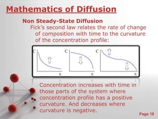 Powerpoint Templates 
Page 18 
Mathematics of Diffusion 
Non Steady-State Diffusion 
Fick’s second law relates the rate of change 
of composition with time to the curvature 
of the concentration profile: 
Concentration increases with time in 
those parts of the system where 
concentration profile has a positive 
curvature. And decreases where 
curvature is negative. 
 