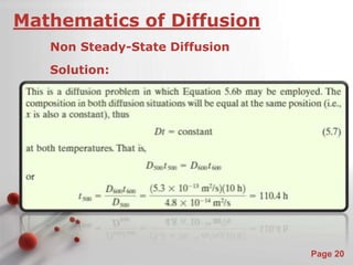 Powerpoint Templates 
Page 20 
Mathematics of Diffusion 
Non Steady-State Diffusion 
Solution: 
 