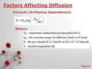 Powerpoint Templates 
Page 23 
Factors Affecting Diffusion 
Formula (Arrhenius dependence): 
Where: 

