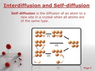 Interdiffusion and Self-diffusion 
Self-diffusion is the diffusion of an atom to a 
new site in a crystal when all atoms are 
of the same type. 
Powerpoint Templates 
Page 5 
 