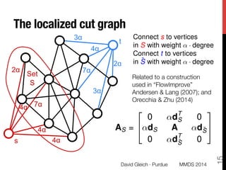 The localized cut graph



Related to a construction
used in “FlowImprove” "
Andersen & Lang (2007); and
Orecchia & Zhu (2014)
AS =
2
4
0 ↵dT
S 0
↵dS A ↵d¯S
0 ↵dT
¯S 0
3
5
Connect s to vertices
in S with weight ↵ · degree
Connect t to vertices
in ¯S with weight ↵ · degree
David Gleich · Purdue
15
MMDS 2014
 