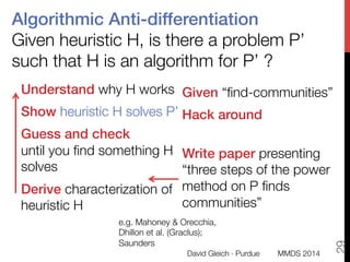 Understand why H works!
Show heuristic H solves P’
Guess and check!
until you ﬁnd something H
solves
Derive characterization of
heuristic H
The real world
Given “ﬁnd-communities”
Hack around "

Write paper presenting
“three steps of the power
method on P ﬁnds
communities”
Algorithmic Anti-differentiation!
Given heuristic H, is there a problem P’
such that H is an algorithm for P’ ? 
MMDS 2014
David Gleich · Purdue
29
e.g. Mahoney & Orecchia,
Dhillon et al. (Graclus);
Saunders 
 