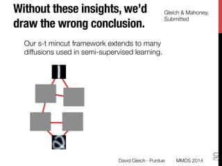 Without these insights, we’d
draw the wrong conclusion.
David Gleich · Purdue
30
Gleich & Mahoney,
Submitted
Our s-t mincut framework extends to many
diffusions used in semi-supervised learning.
MMDS 2014
 