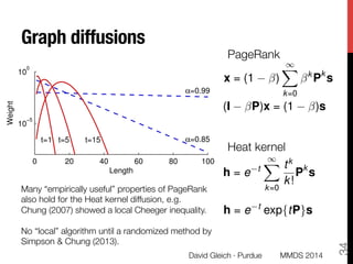 Graph diffusions
David Gleich · Purdue
34
h = e t
1X
k=0
tk
k!
Pk
s
h = e t
exp{tP}s
PageRank
Heat kernel
0 20 40 60 80 100
10
−5
10
0
t=1 t=5 t=15 α=0.85
α=0.99
Weight
Length
x = (1 )
1X
k=0
k
Pk
s
(I P)x = (1 )s
Many “empirically useful” properties of PageRank
also hold for the Heat kernel diffusion, e.g. "
Chung (2007) showed a local Cheeger inequality.

No “local” algorithm until a randomized method by
Simpson & Chung (2013).
MMDS 2014
 