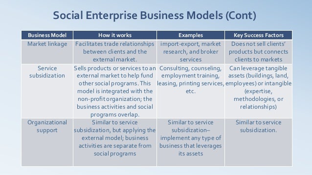 Social Innovation and Business Models @ Diffusion Pune 2012