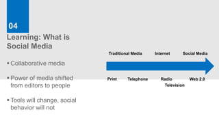 04
Learning: What is
Social Media
                              Traditional Media    Internet     Social Media

 Collaborative media

 Power of media shifted      Print    Telephone      Radio         Web 2.0
  from editors to people                               Television


 Tools will change, social
  behavior will not
 