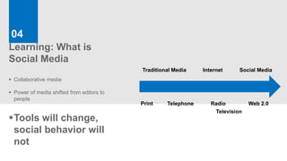 04
Learning: What is
Social Media
                                           Traditional Media    Internet     Social Media
 Collaborative media

 Power of media shifted from editors to
  people
                                           Print    Telephone      Radio         Web 2.0
                                                                    Television
Tools will change,
 social behavior will
 not
 