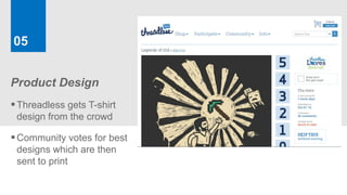 05


Product Design
 Threadless gets T-shirt
 design from the crowd

 Community votes for best
 designs which are then
 sent to print
 