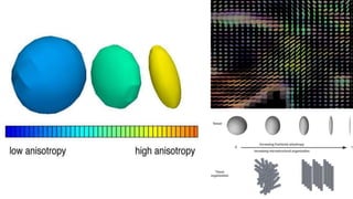 Diffusion tensor imaging .pptx