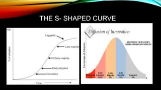 THE S- SHAPED CURVE
 