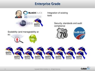 4 Copyright ©2014 CollabNet, Inc. All Rights Reserved.
Enterprise GradeEnterprise Grade
Integration of existing 
tools
Sec...
