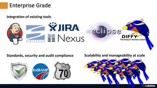 Diffy with Enterprise Grade | PDF