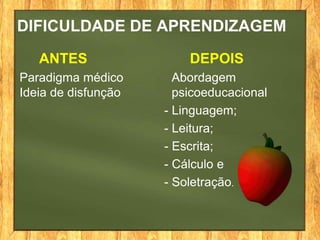 DIFICULDADE DE APRENDIZAGEM
ANTES DEPOIS
Paradigma médico Abordagem
Ideia de disfunção psicoeducacional
- Linguagem;
- Leitura;
- Escrita;
- Cálculo e
- Soletração.
 