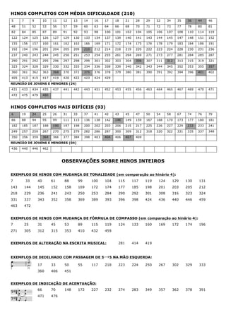 HINOS COMPLETOS COM MÉDIA DIFICULDADE (210)
5 7 9 10 11 12 13 14 16 17 18 21 28 29 32 34 35 36 44 46
48 51 52 53 56 57 59 60 63 64 66 68 70 71 72 73 77 78 80 81
82 84 85 87 89 91 92 93 98 100 101 102 104 105 106 107 108 110 114 119
122 124 125 126 127 129 130 133 134 137 139 140 141 143 144 145 147 148 151 152
155 156 157 160 161 162 163 166 169 171 172 174 175 176 178 179 183 184 186 191
192 194 196 201 204 205 209 210 212 214 218 219 220 222 223 224 228 230 231 236
237 240 243 244 245 250 251 253 254 255 261 264 269 271 273 277 281 284 285 287
290 291 292 295 296 297 298 299 301 302 303 304 306 307 311 312 313 315 319 321
323 324 328 329 330 332 333 334 336 338 339 340 342 343 344 345 352 353 355 357
360 361 362 363 368 370 372 375 376 378 379 380 381 390 391 392 394 396 401 402
405 413 415 417 419 420 422 423 424 429
REUNIÃO DE JOVENS E MENORES (24)
431 433 434 435 437 441 442 443 451 452 453 455 456 463 464 465 467 469 470 471
472 475 479 480
HINOS COMPLETOS MAIS DIFÍCEIS (93)
6 19 24 25 26 31 33 37 41 42 43 45 47 50 54 58 67 74 76 79
86 88 94 95 99 111 115 136 138 142 146 149 159 167 168 170 173 177 180 181
182 185 187 188 190 197 198 200 202 203 206 215 217 225 226 227 229 232 233 241
249 257 259 267 270 275 279 282 286 287 300 309 312 318 320 322 331 335 337 348
350 356 359 364 366 377 384 398 403 404 406 407 409
REUNIÃO DE JOVENS E MENORES (04)
436 440 446 462
OBSERVAÇÕES SOBRE HINOS INTEIROS
EXEMPLOS DE HINOS COM MUDANÇA DE TONALIDADE (em comparação ao hinário 4):
7 33 40 61 88 99 100 104 115 117 119 124 129 130 131
143 144 145 152 158 169 172 174 177 185 198 201 203 205 212
218 229 236 241 243 250 253 284 290 292 301 308 316 323 324
331 337 343 352 358 369 389 393 396 398 424 436 440 446 459
463 472
EXEMPLOS DE HINOS COM MUDANÇA DE FÓRMULA DE COMPASSO (em comparação ao hinário 4):
7 25 31 45 53 89 115 119 124 133 160 169 172 174 196
271 305 312 315 353 410 432 459
EXEMPLOS DE ALTERAÇÃO NA ESCRITA MUSICAL: 281 414 419
EXEMPLOS DE DEDILHADO COM PASSAGEM DE 5→5 NA MÃO ESQUERDA:
17 33 50 55 117 218 223 224 250 267 302 329 333
360 406 451
EXEMPLOS DE INDICAÇÃO DE ACENTUAÇÃO:
66 70 148 172 227 232 274 283 349 357 362 378 391
471 476
 