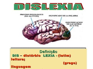 Definição
 DIS – distúrbio LEXIA - (latim)
leitura;
                            (grego)
linguagem
 