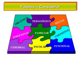 Fatores a Considerar
     Fatores a Considerar

           O
         IC
       ÂN      PEDAGÓGICO       IAL
    RG                      S OC
  O

                                    O
                                 TIV
       O NAL    FAMILIAR       NI
   O CI                     COG
 EM


               ESCOLAR      FUNCIONAL
CEREBRAL
 