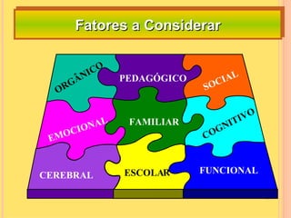 Fatores a Considerar

           O
         IC
       ÂN         PEDAGÓGICO      IAL
    RG                         SOC
  O

                                            O
                                        T IV
          O NAL    FAMILIAR           NI
 EM   OCI                      CO
                                    G



                  ESCOLAR      FUNCIONAL
CEREBRAL
 