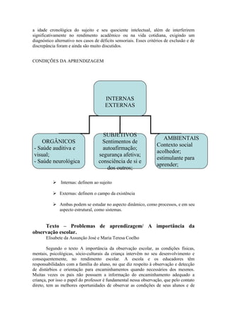 a idade cronológica do sujeito e seu quociente intelectual, além de interferirem
significativamente no rendimento acadêmico ou na vida cotidiana, exigindo um
diagnóstico alternativo nos casos de déficits sensoriais. Esses critérios de exclusão e de
discrepância foram e ainda são muito discutidos.
CONDIÇÕES DA APRENDIZAGEM
 Internas: definem ao sujeito
 Externas: definem o campo da existência
 Ambas podem se estudar no aspecto dinâmico, como processos, e em seu
aspecto estrutural, como sistemas.
Texto – Problemas de aprendizagem/ A importância da
observação escolar.
Elisabete da Assunção José e Maria Teresa Coelho
Segundo o texto A importância da observação escolar, as condições físicas,
mentais, psicológicas, sócio-culturais da criança intervêm no seu desenvolvimento e
consequentemente, no rendimento escolar. A escola e os educadores têm
responsabilidades com a família do aluno, no que diz respeito à observação e detecção
de distúrbios e orientação para encaminhamentos quando necessários dos mesmos.
Muitas vezes os pais não possuem a informação do encaminhamento adequado a
criança, por isso o papel do professor é fundamental nessa observação, que pelo contato
direto, tem as melhores oportunidades de observar as condições de seus alunos e de
INTERNAS
EXTERNAS
ORGÂNICOS
- Saúde auditiva e
visual;
- Saúde neurológica
SUBJETIVOS
Sentimentos de
autoafirmação;
segurança afetiva;
consciência de si e
dos outros;
AMBIENTAIS
Contexto social
acolhedor;
estimulante para
aprender;
 