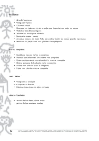 52 DIFICULDADESACENTUADASDEAPRENDIZAGEMOULIMITAÇÕESNOPROCESSODEDESENVOLVIMENTO
Conceitos:
• Grande/ pequeno
• Comparar objetos
• Encaixar cubos
• Desenhar no chão um círculo e pedir para desenhar um maior ou menor
• Trabalhar com blocos lógicos
• Arrumar do maior para o menor
• Seqüência: maior - menor
• desenhar círculos no chão. Pedir para entrar dentro do círculo grande e pequeno
• Desenhar no papel: uma bola grande e uma pequena
Curto/ comprido:
• Identificar cabelos curtos e compridos
• Modelar com massinha uma cobra bem comprida
• Fazer caminhos retos com giz colorido, curto e comprido
• Esticar pedaços de barbante curto e comprido
• Balões com cordões curto e comprido
• Pipas com rabiolas curta e comprida
Alto / baixo:
• Comparar as crianças
• Comparar as árvores
• Subir no trepa-trepa no alto e no baixo
Aberto / fechado:
• Abrir e fechar: boca, olhos, mãos
• Abrir e fechar: portas e janelas
 