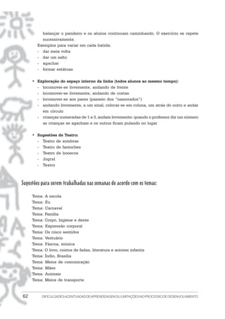 62 DIFICULDADESACENTUADASDEAPRENDIZAGEMOULIMITAÇÕESNOPROCESSODEDESENVOLVIMENTO
balançar o pandeiro e os alunos continuam caminhando. O exercício se repete
sucessivamente.
Exemplos para variar em cada batida:
- dar meia volta
- dar um salto
- agachar
- formar estátuas
• Exploração do espaço interno da linha (todos alunos ao mesmo tempo):
- locomover-se livremente, andando de frente
- locomover-se livremente, andando de costas
- locomover-se aos pares (passeio dos “namorados”)
- andando livremente, a um sinal, colocar-se em coluna, um atrás do outro e andar
em círculo
- crianças numeradas de 1 a 3, andam livremente: quando o professor diz um número
as crianças se agacham e os outros ficam pulando no lugar
• Sugestões de Teatro:
- Teatro de sombras
- Teatro de fantoches
- Teatro de bonecos
- Jogral
- Teatro
Sugestões para serem trabalhadas nas semanas de acordo com os temas:
Tema: A escola
Tema: Eu
Tema: Carnaval
Tema: Família
Tema: Corpo, higiene e dente
Tema: Expressão corporal
Tema: Os cinco sentidos
Tema: Vestuário
Tema: Páscoa, música
Tema: O livro, contos de fadas, literatura e autores infantis
Tema: Índio, Brasília
Tema: Meios de comunicação
Tema: Mães
Tema: Animais
Tema: Meios de transporte
 