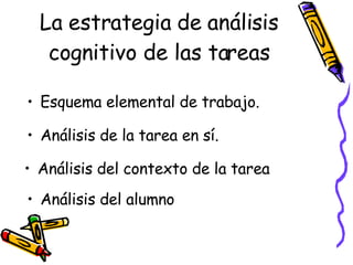 La estrategia de análisis cognitivo de las tareas Esquema elemental de trabajo. Análisis de la tarea en sí. Análisis del contexto de la tarea Análisis del alumno 