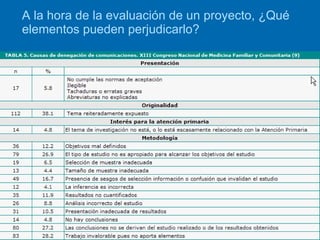 A la hora de la evaluación de un proyecto, ¿Qué elementos pueden perjudicarlo? 