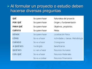 Al formular un proyecto o estudio deben hacerse diversas preguntas 