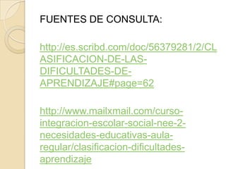 FUENTES DE CONSULTA:

http://es.scribd.com/doc/56379281/2/CL
ASIFICACION-DE-LAS-
DIFICULTADES-DE-
APRENDIZAJE#page=62

http://www.mailxmail.com/curso-
integracion-escolar-social-nee-2-
necesidades-educativas-aula-
regular/clasificacion-dificultades-
aprendizaje
 