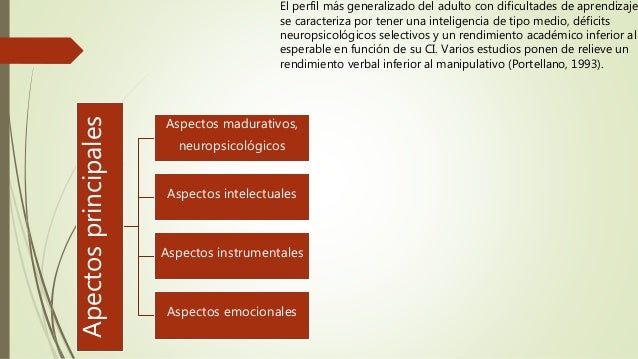 Difilcutades de aprendizaje