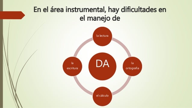 Difilcutades de aprendizaje
